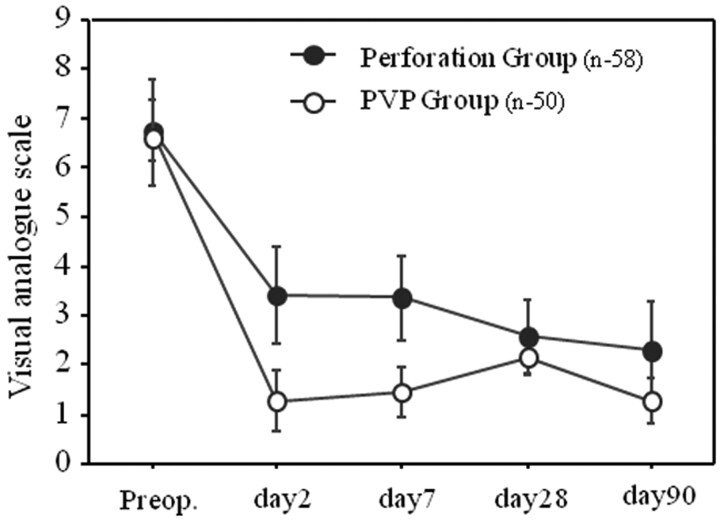 Fig 1.