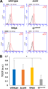 FIG 8