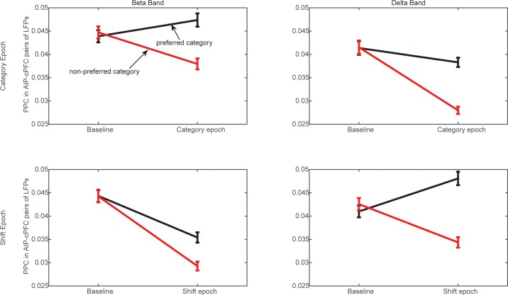 Figure 4—figure supplement 3.