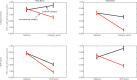 Figure 4—figure supplement 3.