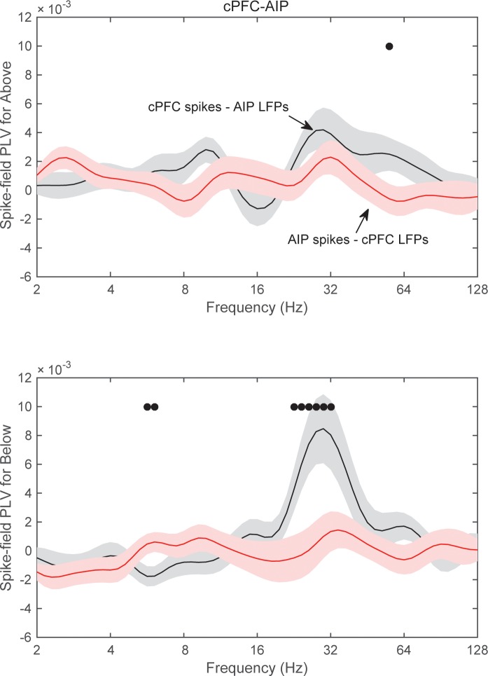 Figure 7—figure supplement 1.