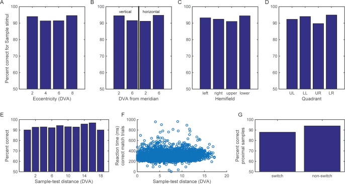 Figure 1—figure supplement 1.