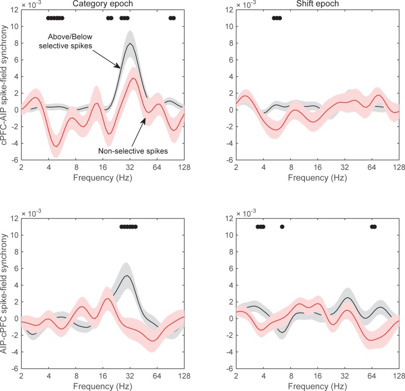 Figure 8—figure supplement 2.