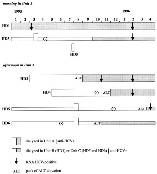 FIG. 1