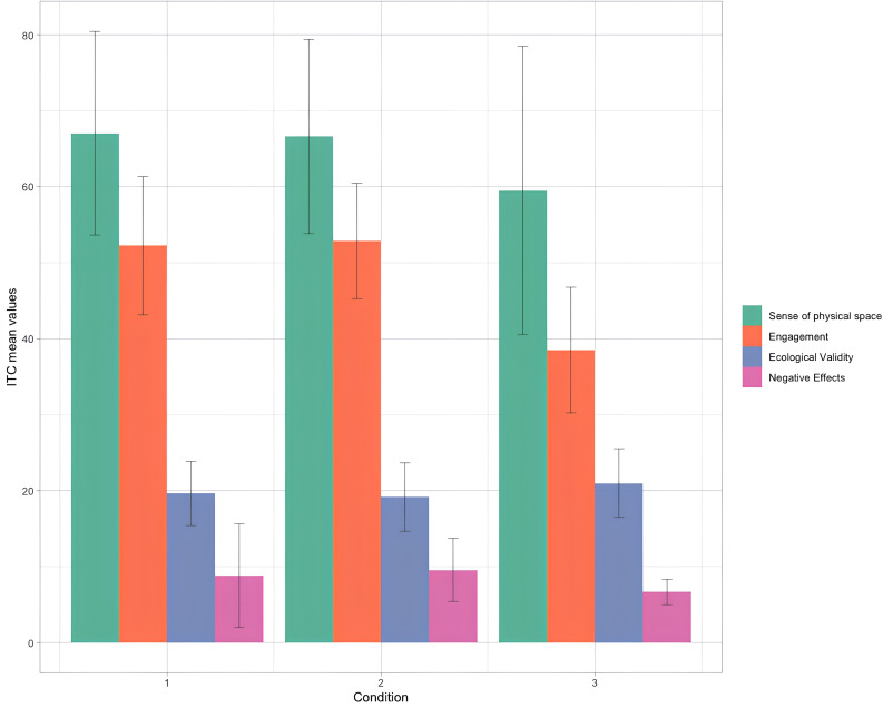 Graph 2