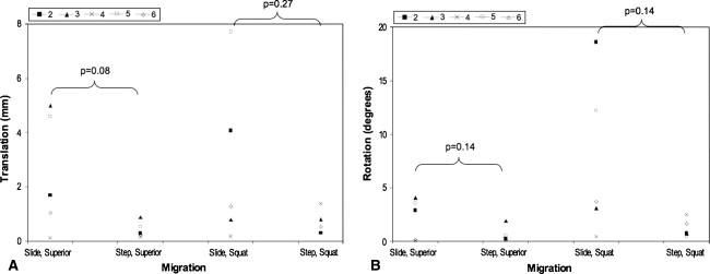 Fig. 5A–B