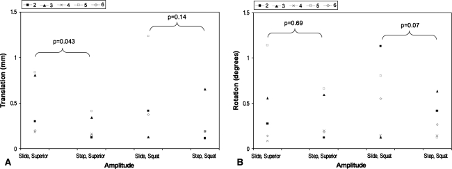 Fig. 6A–B