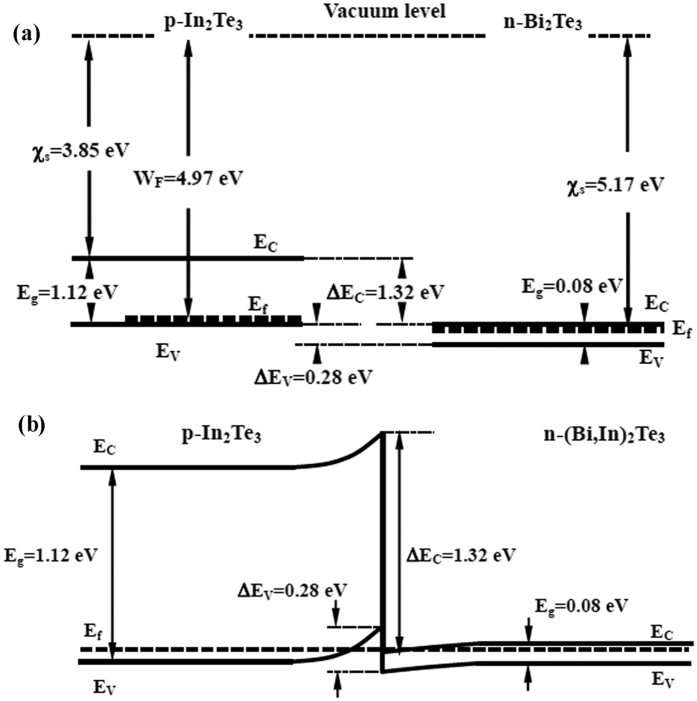 Figure 8