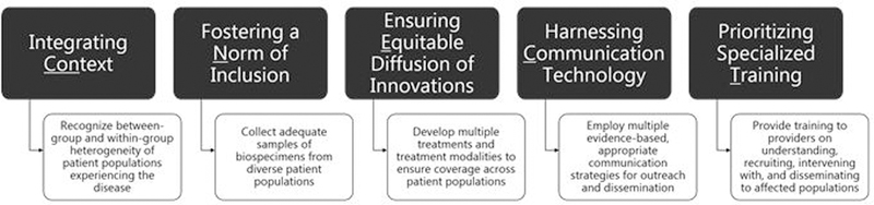 FIGURE 1: