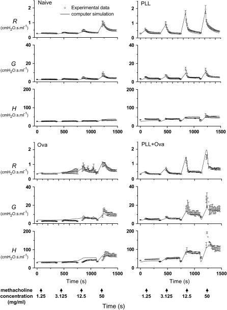 Figure 2.