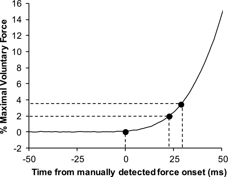 Fig. 7