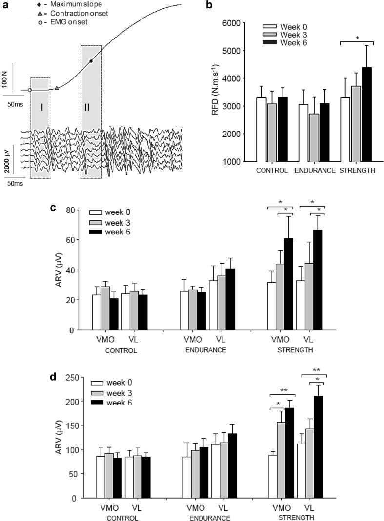 Fig. 4