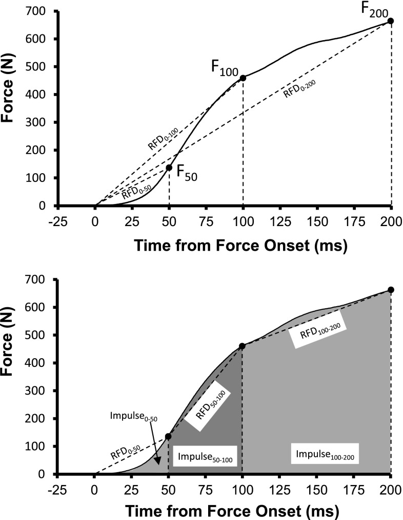 Fig. 8