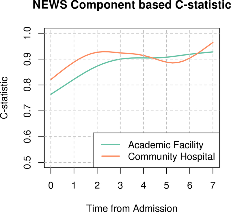 Figure 3: