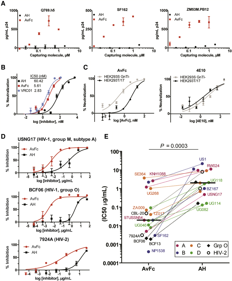 Figure 3