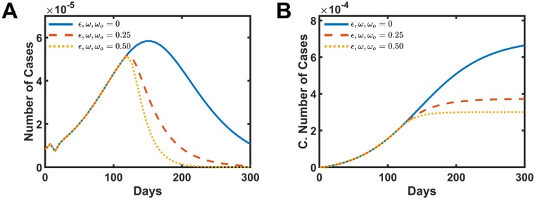 Fig 7