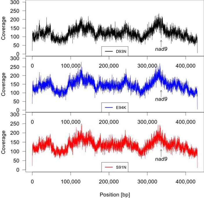 Extended Data Fig. 6