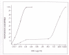 Figure 2)