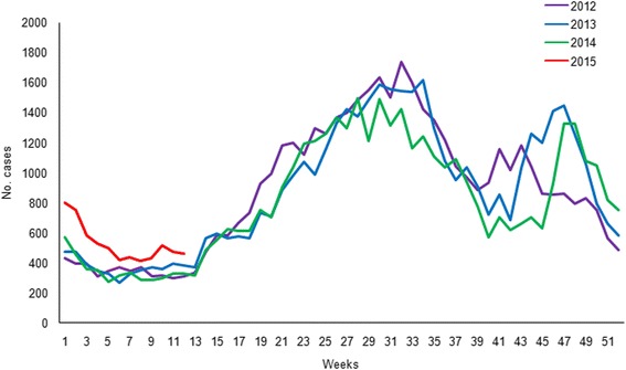 Fig. 1