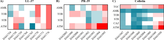 FIG 2