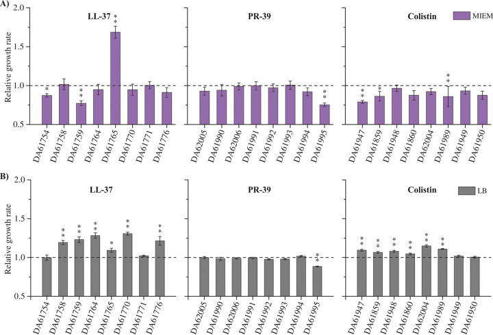 FIG 3