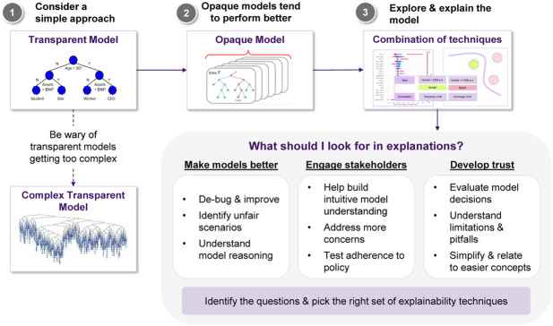 FIGURE 14