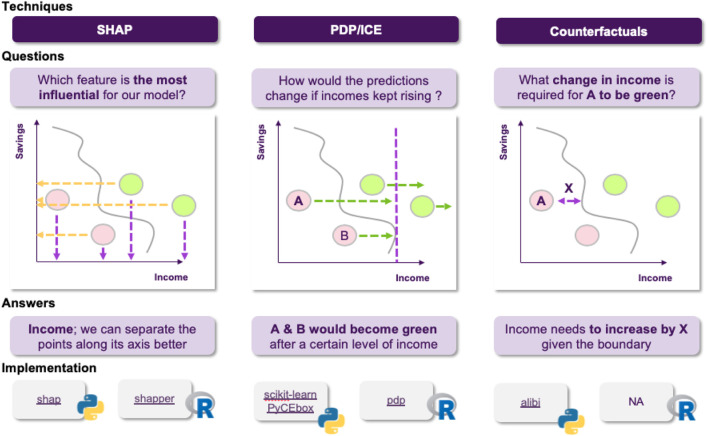 FIGURE 15