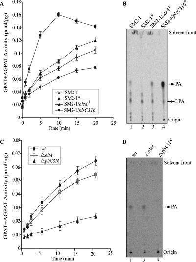 FIG. 6.