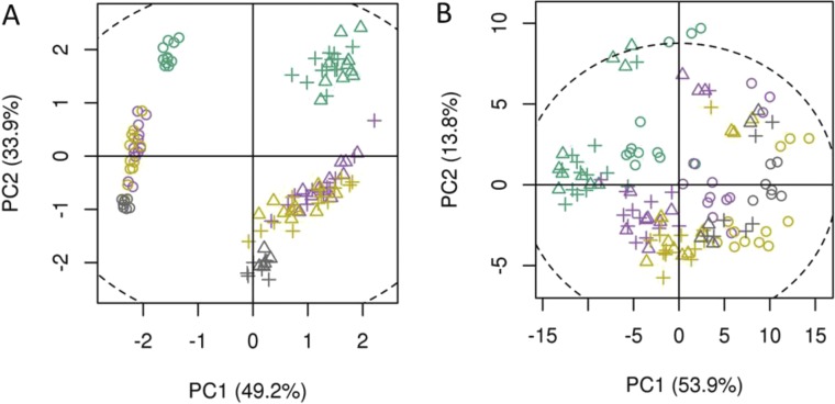 Fig. S5.