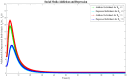 Fig 10