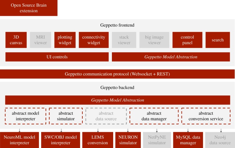 Figure 2.