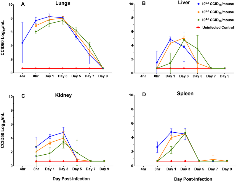 Figure 4: