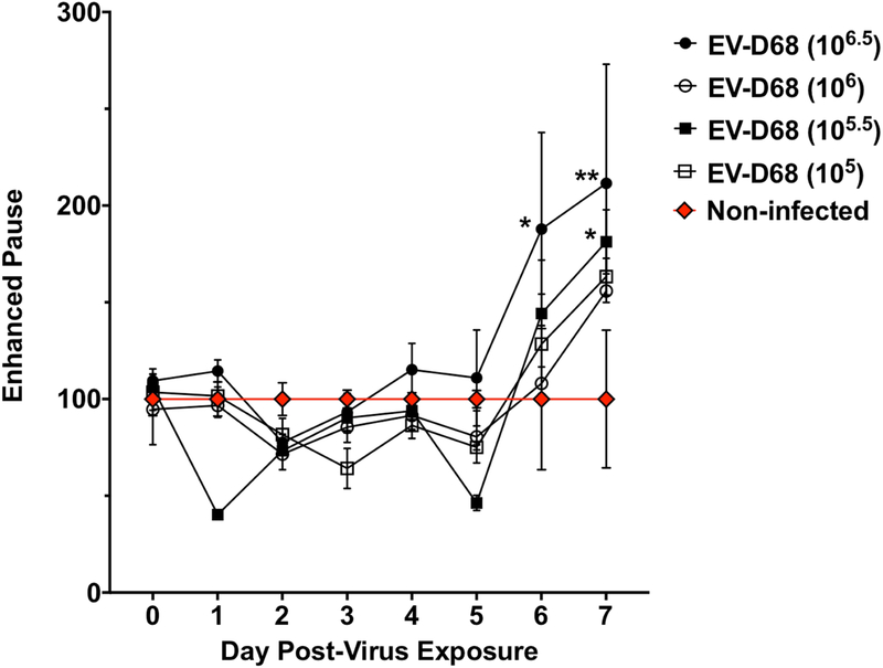 Figure 7: