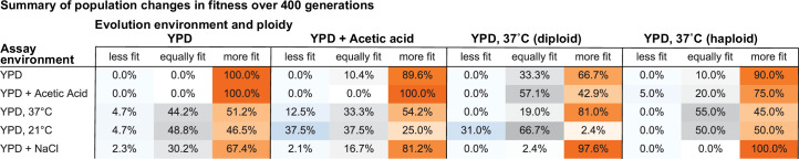 Figure 2—figure supplement 3.