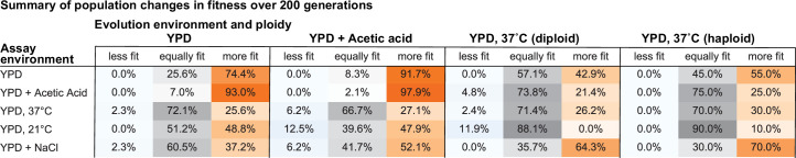 Figure 2—figure supplement 2.