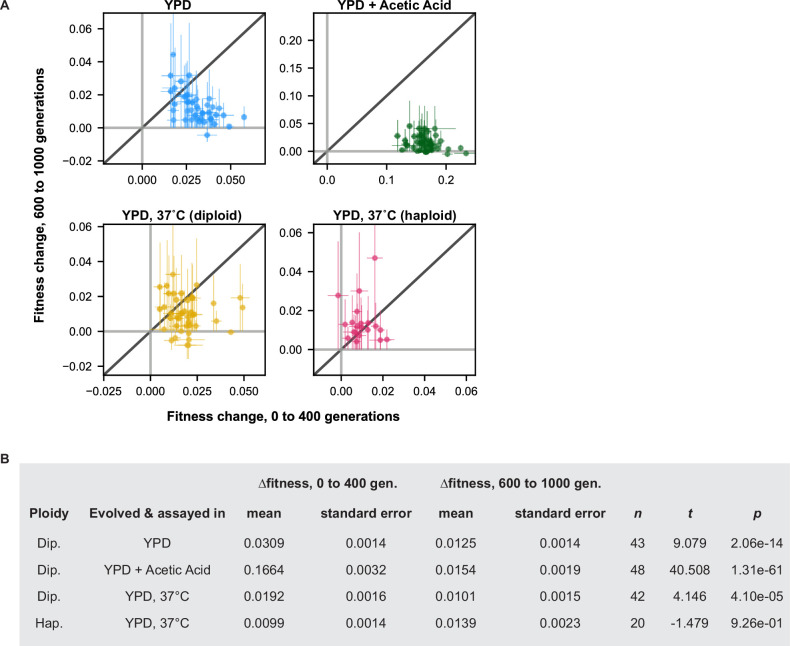 Figure 2—figure supplement 6.