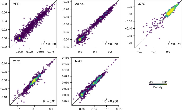 Figure 1—figure supplement 1.