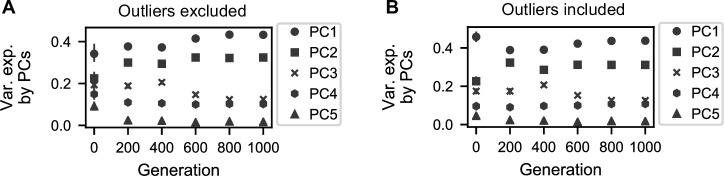 Figure 4—figure supplement 2.