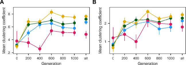 Figure 4—figure supplement 4.