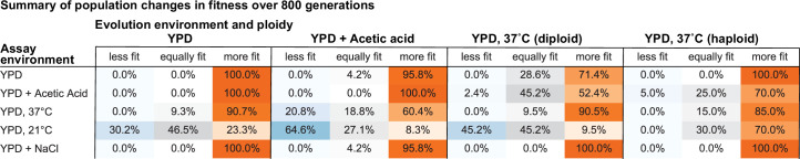 Figure 2—figure supplement 5.