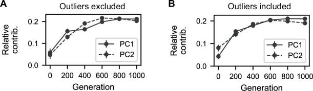 Figure 4—figure supplement 3.