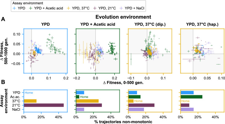 Figure 6—figure supplement 1.