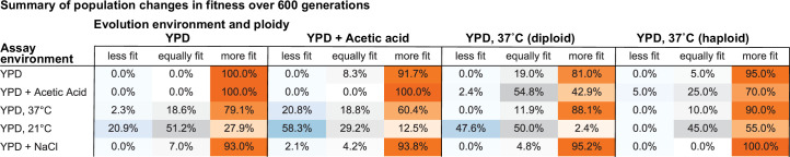 Figure 2—figure supplement 4.