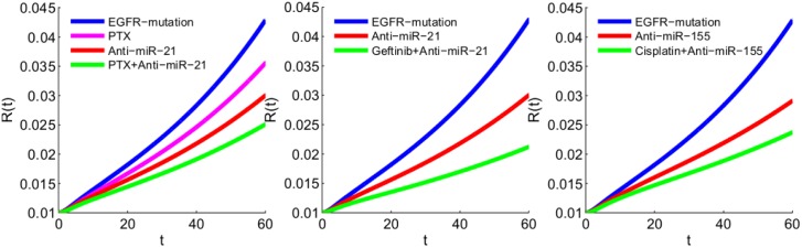 Fig 12