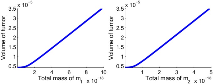 Fig 11