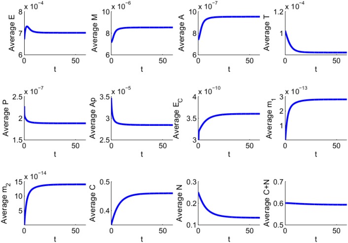 Fig 9