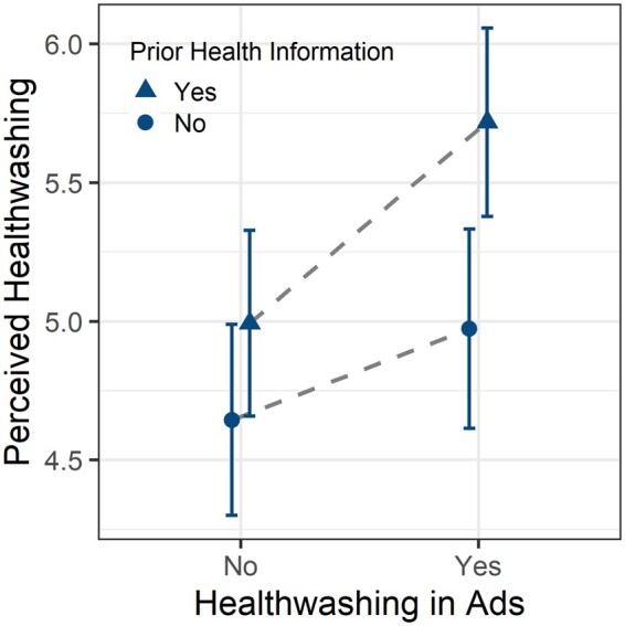 Fig. 2: