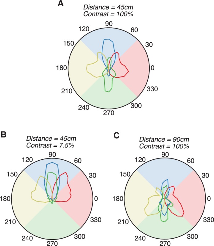 Figure 9