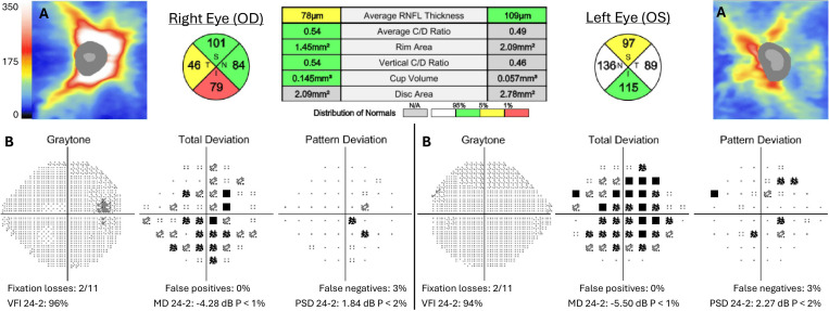 Figure 4