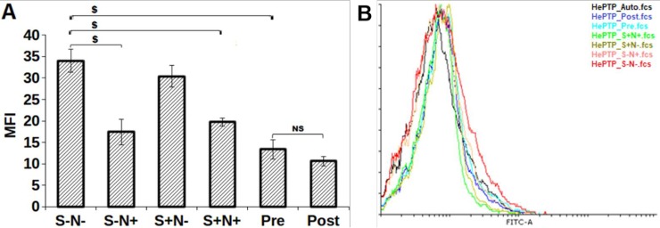 Fig 4